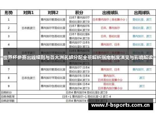 世界杯参赛出线规则与各大洲名额分配全景解析指南制度演变与影响解读