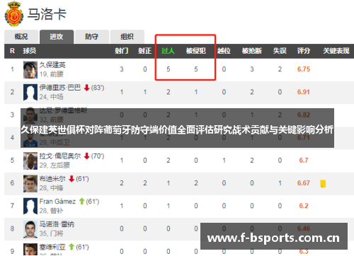 久保建英世俱杯对阵葡萄牙防守端价值全面评估研究战术贡献与关键影响分析 久保建英世俱杯对阵葡萄牙防守端价值全面评估研究战术贡献与关键影响分析