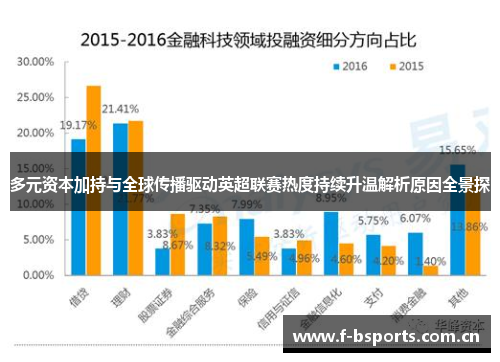 多元资本加持与全球传播驱动英超联赛热度持续升温解析原因全景探 多元资本加持与全球传播驱动英超联赛热度持续升温解析原因全景探
